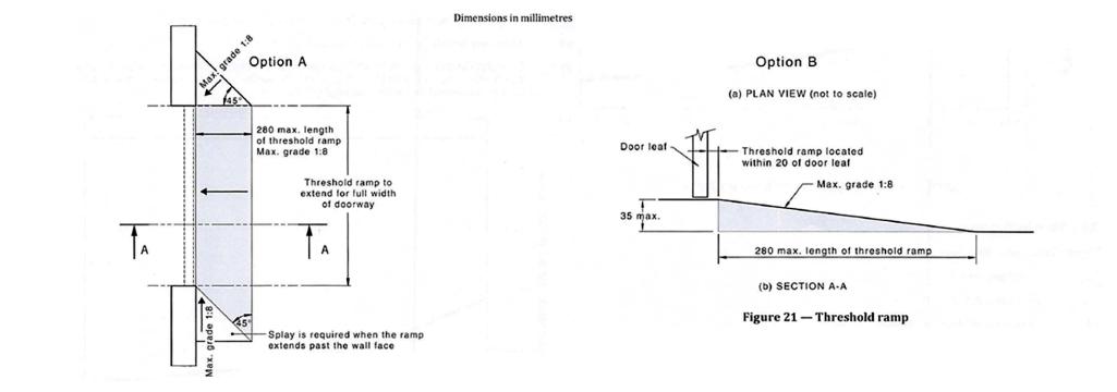 AS 1428.1.2021 Enforcement: Why 'Close Enough' No Longer Complies