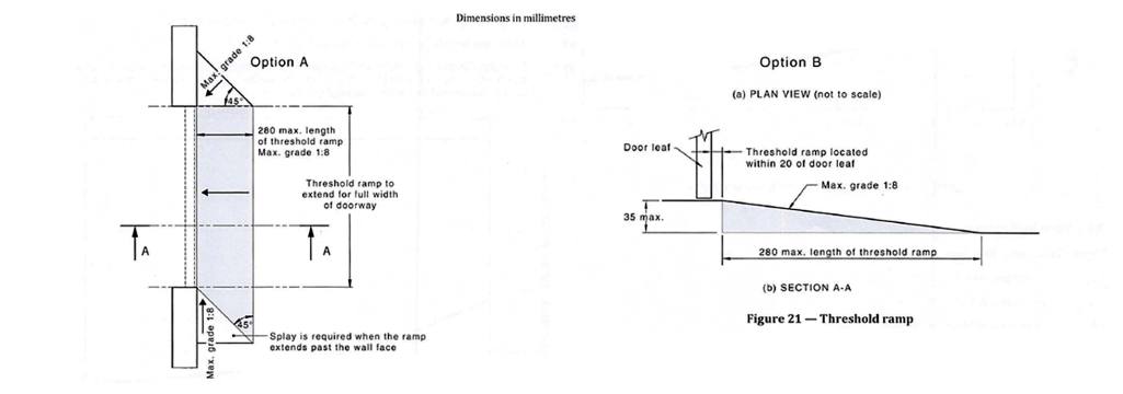 AS 1428.1.2021 Enforcement: Why 'Close Enough' No Longer Complies