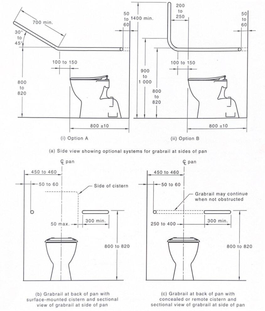 AS1428 Compliant Public Toilet Buildings Size and Requirements  